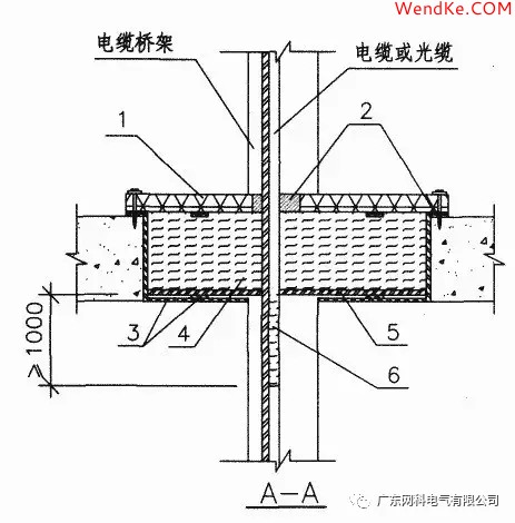 網(wǎng)科電氣