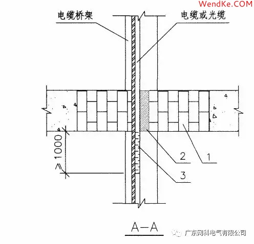 網(wǎng)科電氣