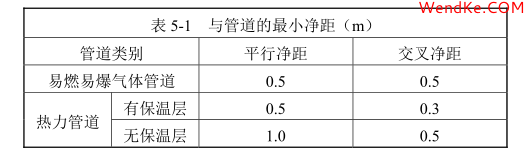 網(wǎng)科電氣