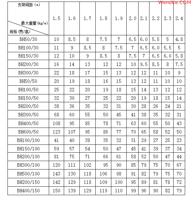 網(wǎng)科電氣