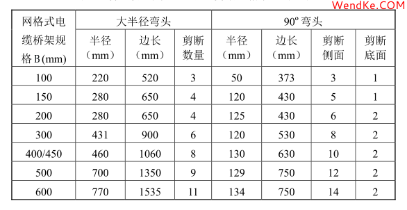網(wǎng)科電氣