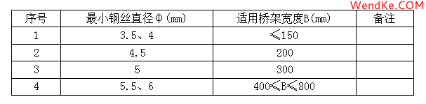 網(wǎng)科電氣